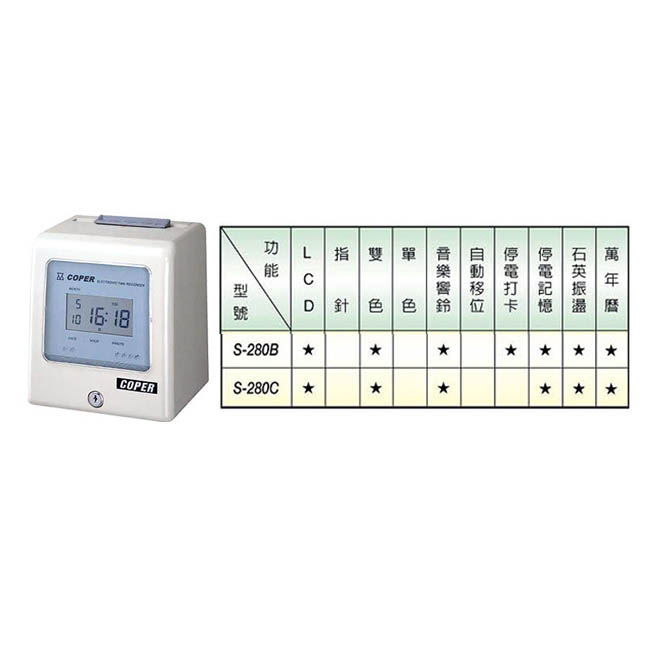 COPER S-280B/C