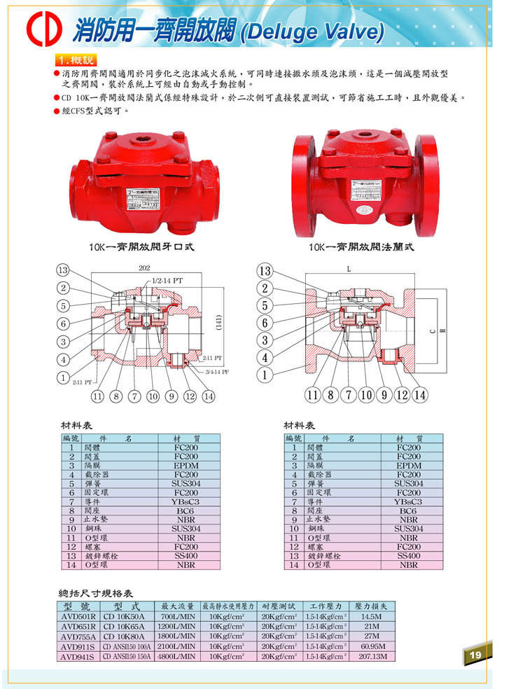 CD- 一齊開放閥