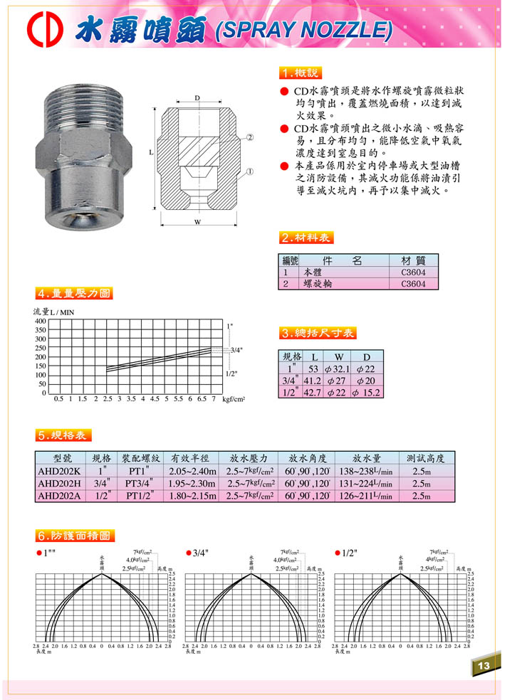 CD-水霧頭