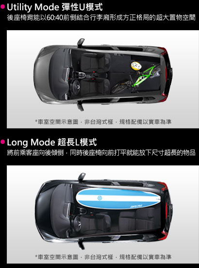 Honda /本田 ALL NEW FIT (vti-s版)