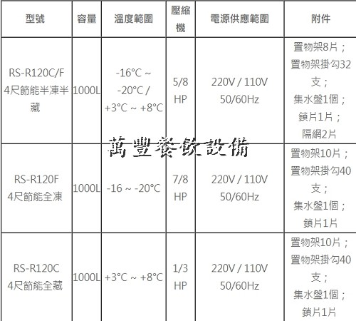 萬豐餐飲設備 全新 節能全凍四門冷凍庫 瑞興節能冷凍庫 全冷凍節能冰箱