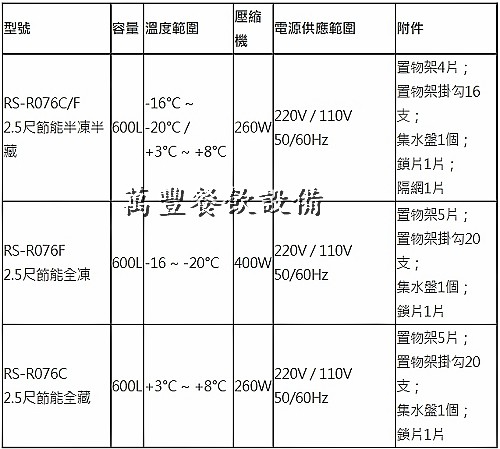 萬豐餐飲設備 全新 節能2門冰箱-管冷 (上凍下藏) 四門冰箱 冷凍庫 冷藏冷凍冰箱 台灣製瑞興 隱