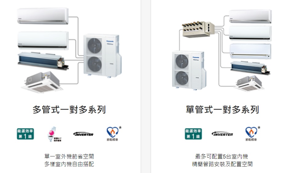 國際Panasonic冷(暖)氣