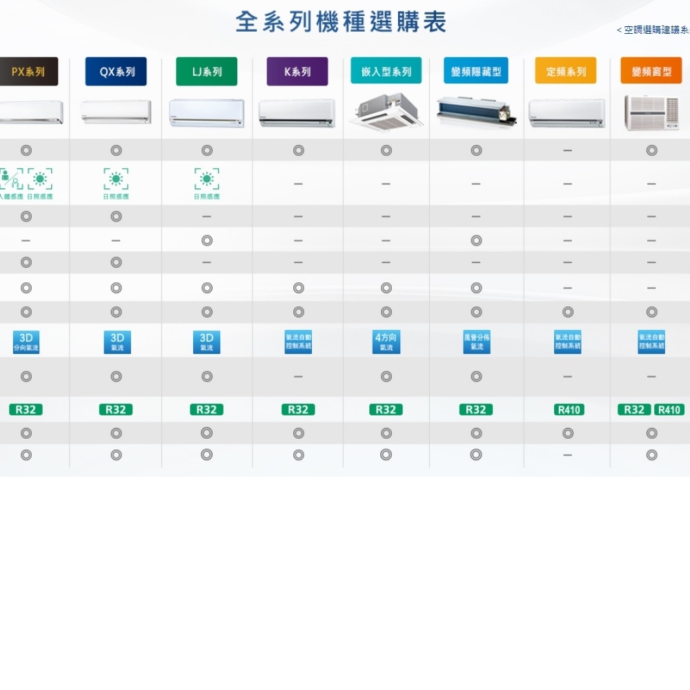 國際Panasonic冷(暖)氣